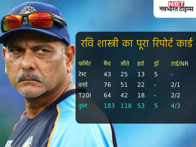 ravi-shastri-1