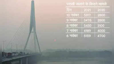 Delhi Pollution: 5 दिनों के अंदर पराली जलाने के मामले पिछले साल भी हुए ज्यादा