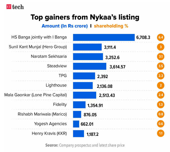 top-gainers-from-nykaa