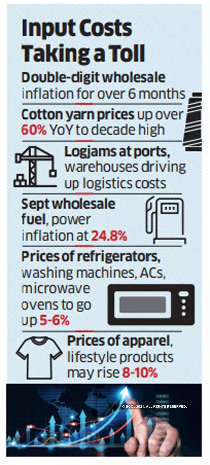 input cost