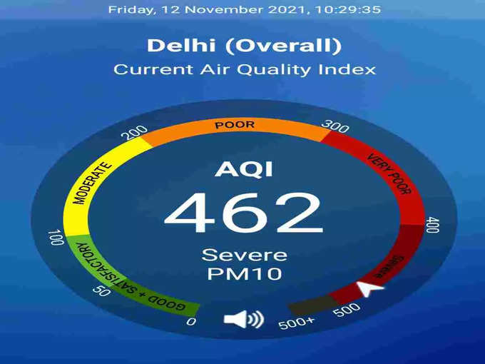 दिल्ली में AQI लेवल गंभीर स्थिति में