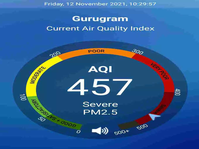 दिल्ली से सटे गुरुग्राम में वायु प्रदूषण की स्थिति