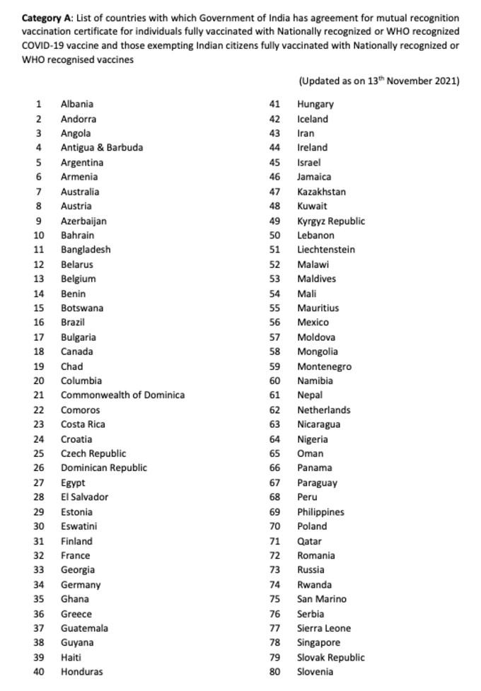 Countries List