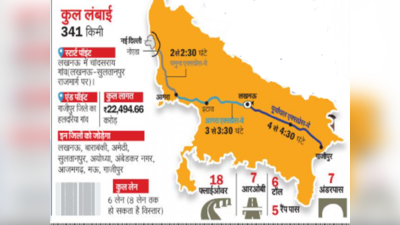 लखनऊ से गाजीपुर तक कैसे जुड़ेंगे 9 शहर, पूर्वांचल एक्सप्रेस वे का पूरा नक्शा यहां देख लीजिए
