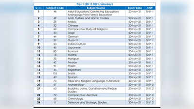 UGC NET 2021: यूजीसी नेट एग्जाम कल से, यहां देखें सब्जेक्ट वाइज एग्जाम शेड्यूल और जरूरी जानकारी