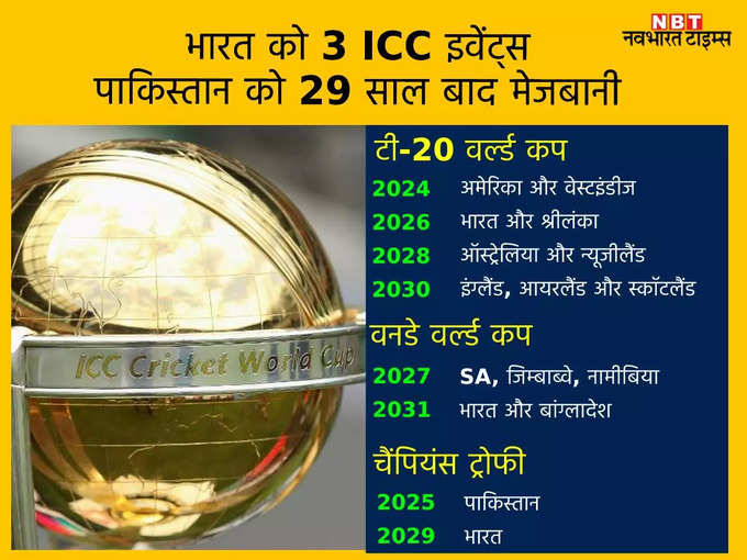 ICC-Tournament