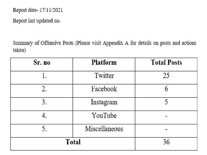 Social Media Monitoring Report on maharashtra violence social media