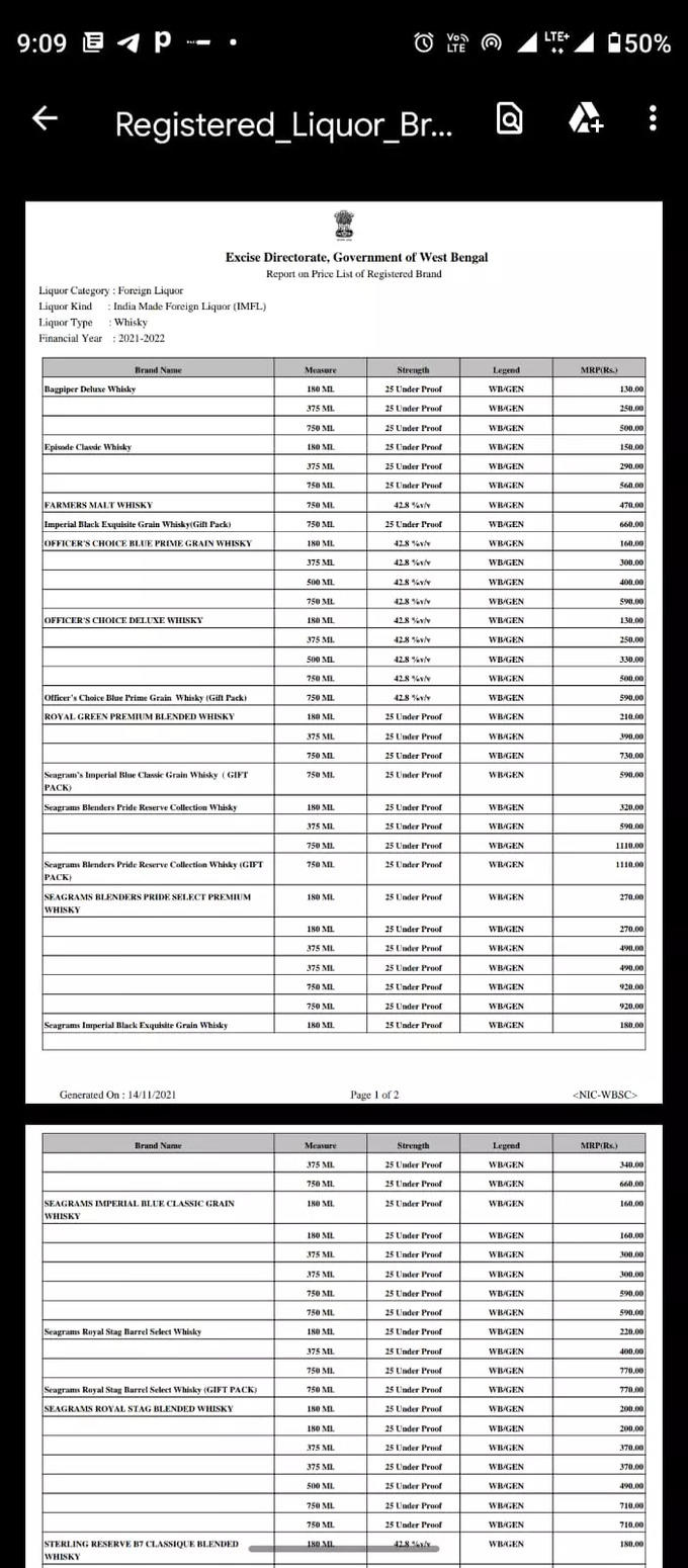 Alcohol Price