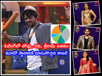 Priyanka Elimination: బిగ్ బాస్ 12 వారం ఓటింగ్ రిజల్ట్.. సిరి, ప్రియాంక ఇద్దరి భవిష్యత్ అతని చేతిలోనే