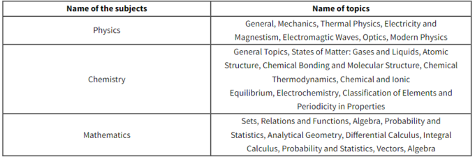 JEE Advanced Syllabus revised for 2023 entrance test check here