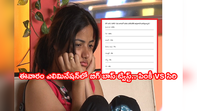 Siri Elimination: సిరి, పింకీ ఎవరు ఎలిమినేట్.! ఓటింగ్‌లో సీన్ రివర్స్.. అతని గెలుపు కోసం పక్కా స్క్రిప్ట్‌.. బలైన సిరి 