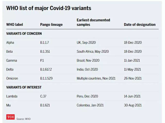 corona variants