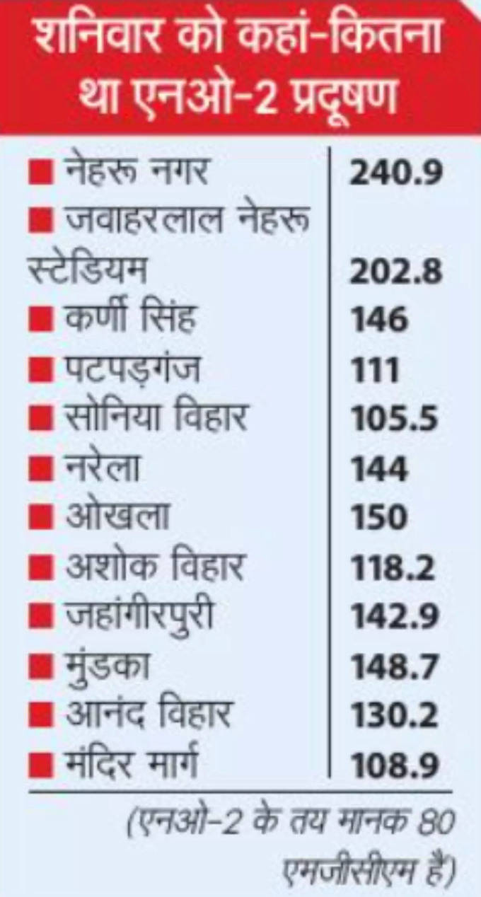 delhi-oll