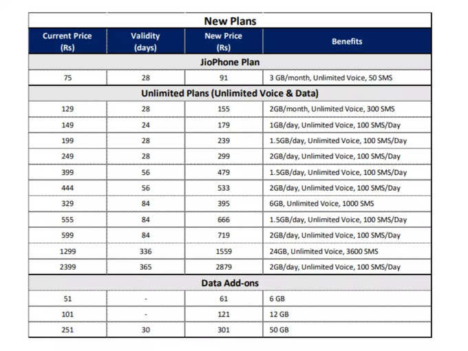 jio new plans