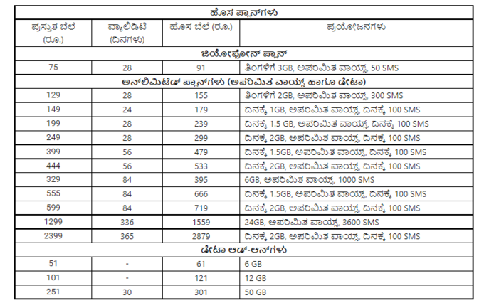 jio plans