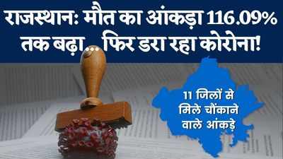 Rajasthan: तीन महीनों में मृत्यु पंजीकरण के मामलों में 92 प्रतिशत बढ़ोतरी, 11 जिलों से मिले चौंकाने वाले आंकड़ें