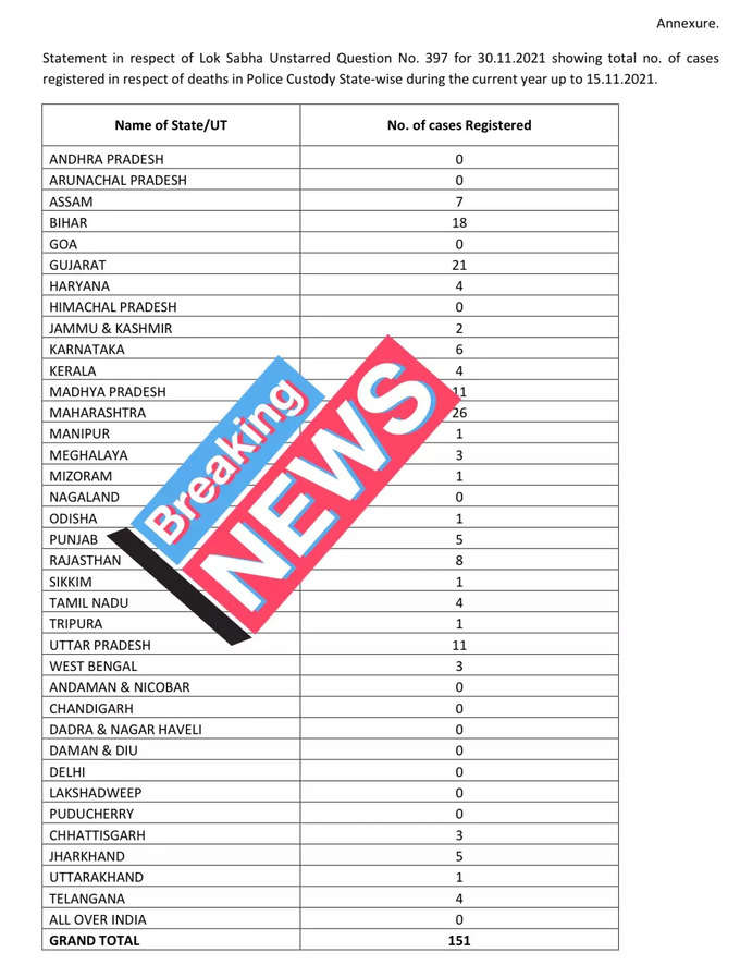 custodial deaths in 2021