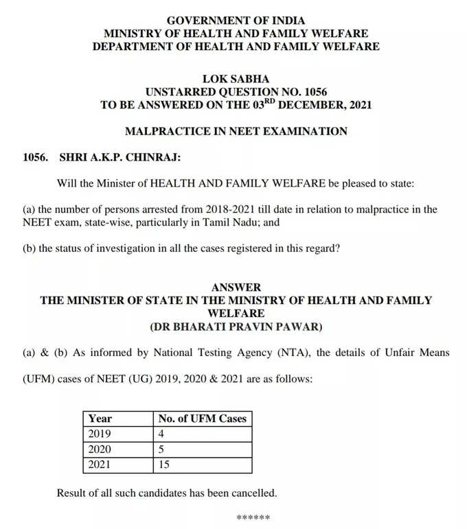 Tamilnadu Neet Exam 2021 malpractice