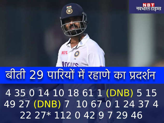 rahane-form