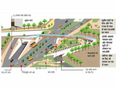 चिड़िया घर, पुराना किला और प्रगति मैदान को जोड़ने का FOB प्लान तैयार