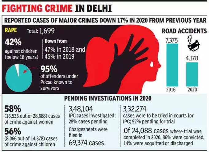 Delhi Crime GFX