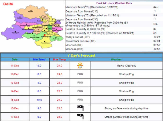 Delhi-weather