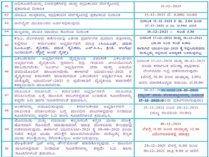 UGNEET-2021: ನೋಂದಣಿ ಮತ್ತು ದಾಖಲಾತಿ ಪರಿಶೀಲನೆಯ ವೇಳಾಪಟ್ಟಿ ಬಿಡುಗಡೆ