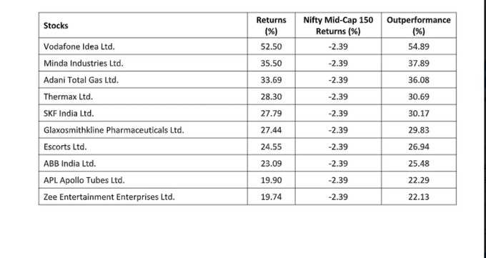 nifty 150 midcap index