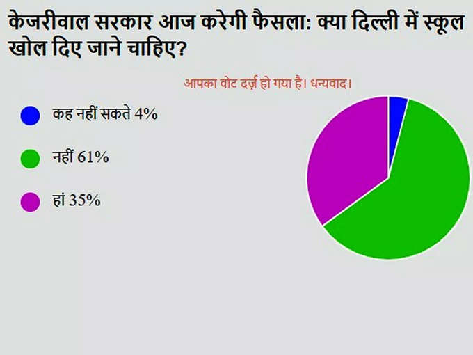 poll-result