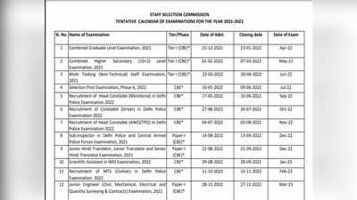 SSC Exam 2022-23: एग्जाम कैलेंडर जारी, जानें SSC CGL, CHSL, MTS, कॉन्स्टेबल समेत इन भर्तियों का शेड्यूल