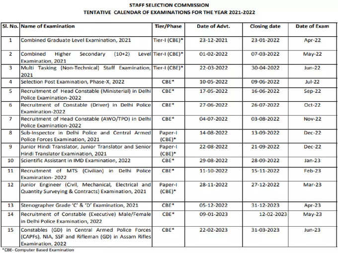 SSC ಇಂದ 2021-22 ನೇ ಸಾಲಿನ ವಾರ್ಷಿಕ ಪರೀಕ್ಷೆ ವೇಳಾಪಟ್ಟಿ ಬಿಡುಗಡೆ: ಇಲ್ಲಿ ಚೆಕ್‌ ಮಾಡಿ