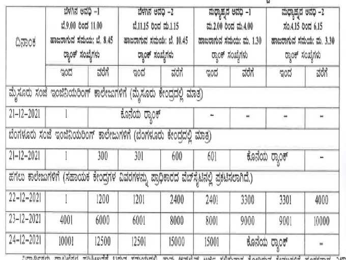 DCET 2021 ದಾಖಲಾತಿ ಪರಿಶೀಲನೆಯ ವೇಳಾಪಟ್ಟಿ