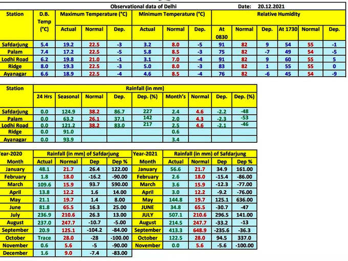 delhi-temperature