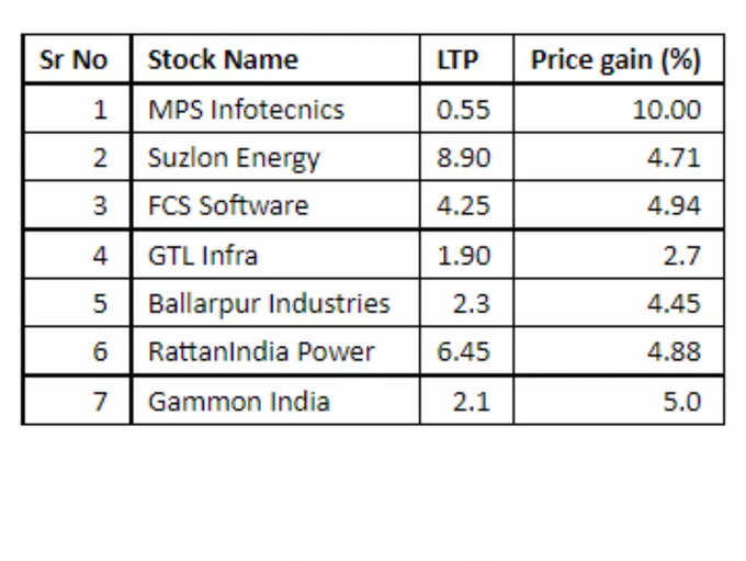 penny stocks