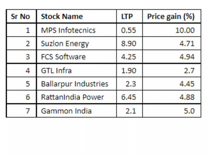 penny stocks