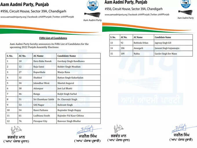 AAP CANDIDATES PUNJAB