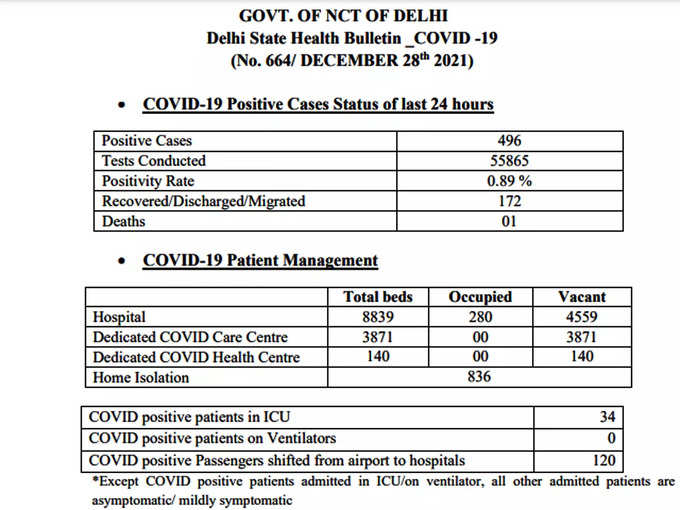 delhi-corona-cases