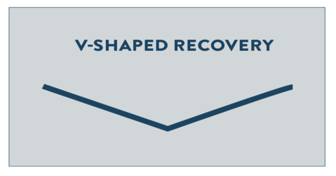v shape recovery