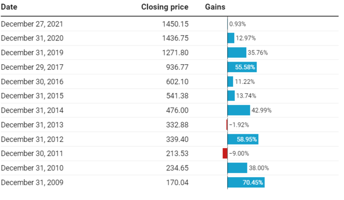 hdfcbank