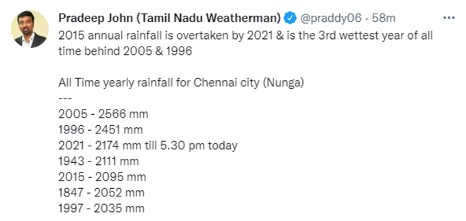 Chennai Rainfall