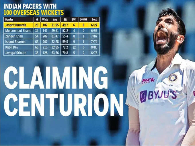 BUMRAH 100 WICKETS