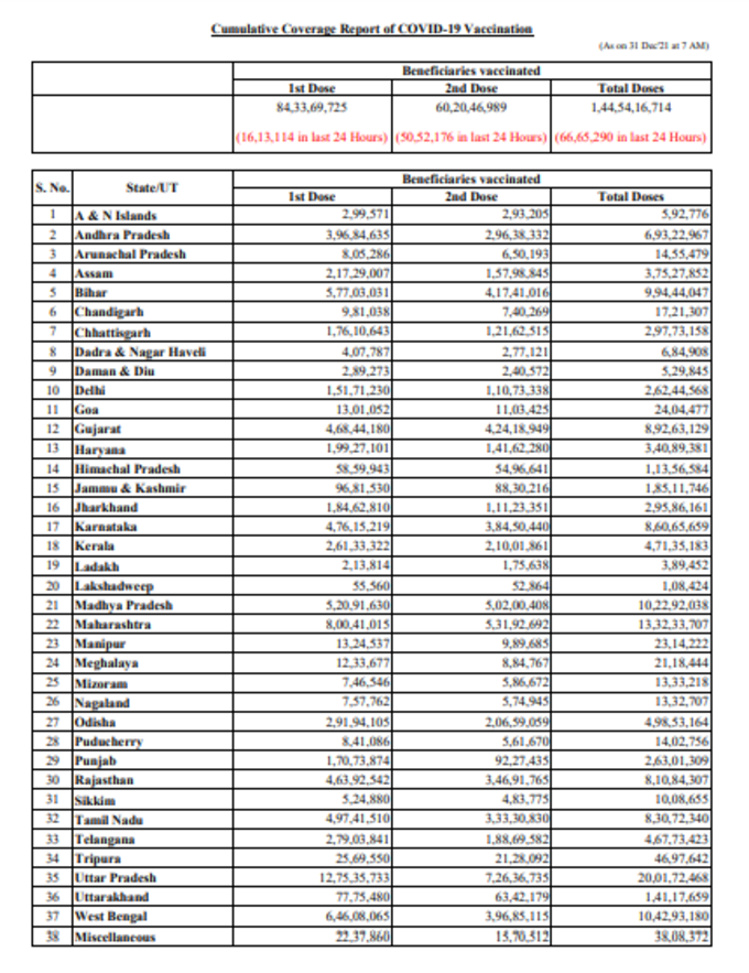 Vaccine Report