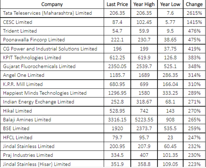 smallcap stocks