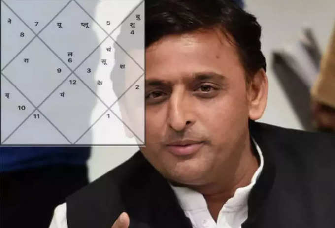 akhilesh