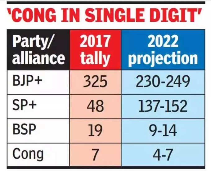 UP-Election-Opinion-Poll