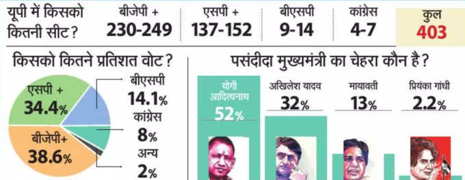 UP-Opinion-Poll