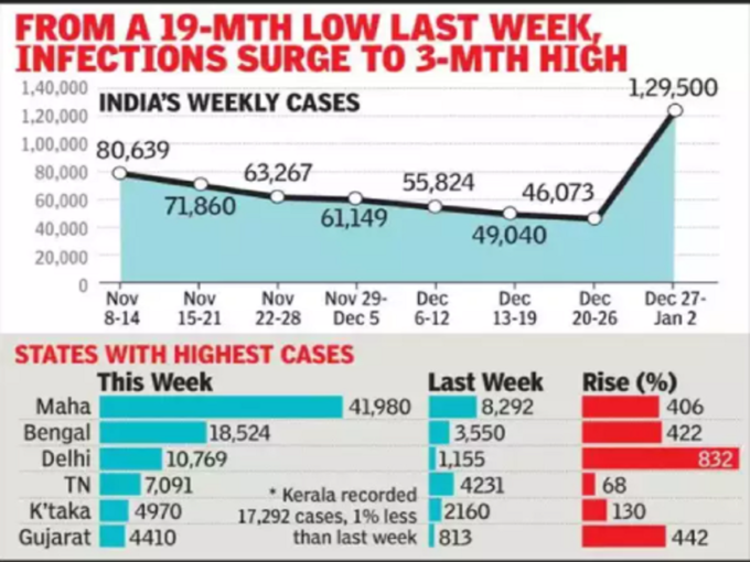 corona weekly case