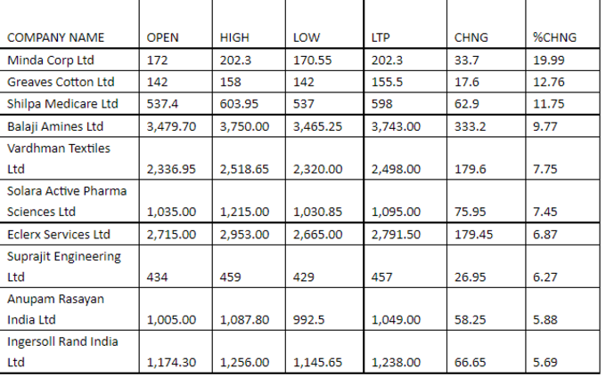 Smallcap Stocks