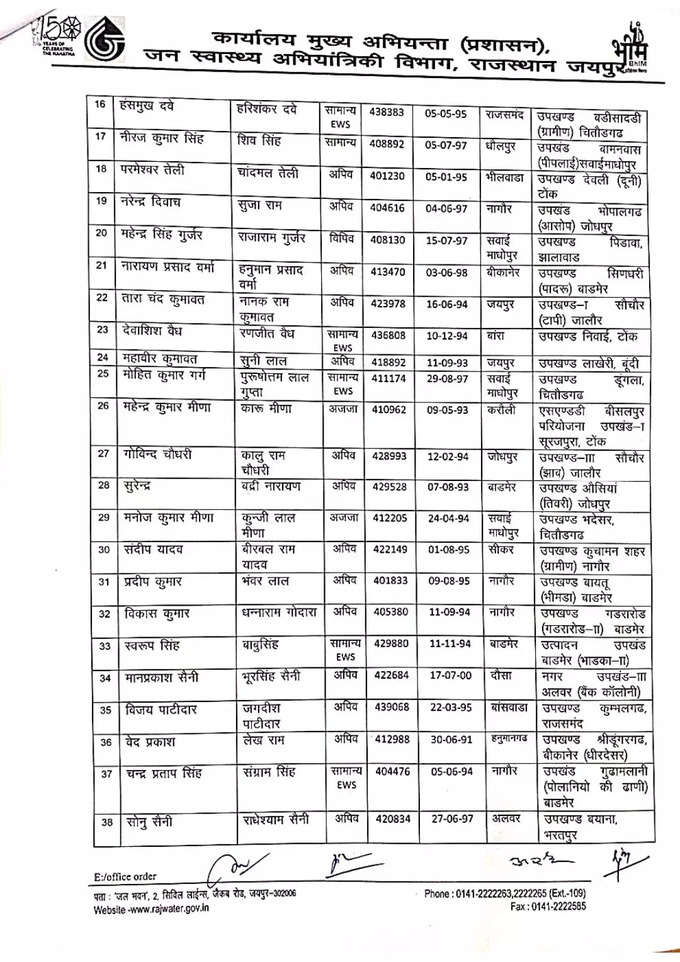 जलदाय मंत्री ने शेयर की जानकारी