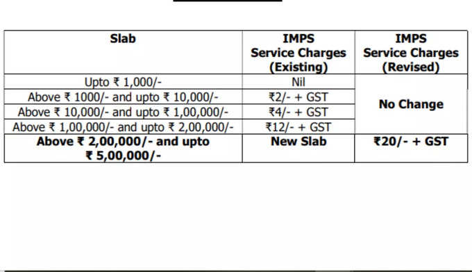 SBI IMPS Charges